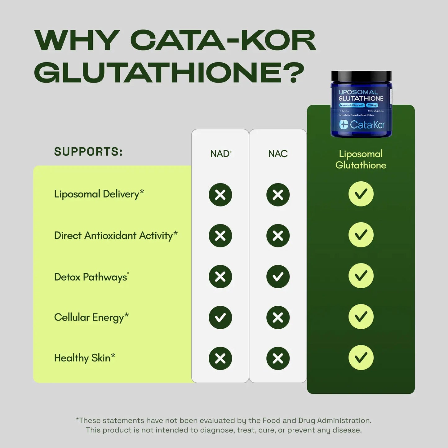 Cata-Kor Liposomal Glutathione Supplement – 1155 Mg | Vitamin C | Riboflavin (B2) | Selenium | Resveratrol Complex – Supports Antioxidant Defense & Cellular Health – Vitamin Dietary Supplement