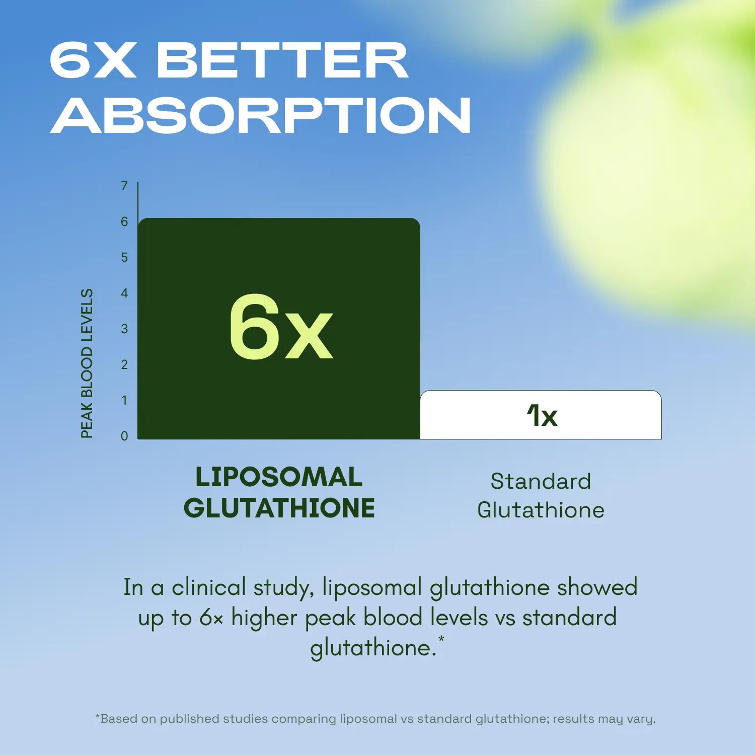 Cata-Kor Liposomal Glutathione Supplement – 1155 Mg | Vitamin C | Riboflavin (B2) | Selenium | Resveratrol Complex – Supports Antioxidant Defense & Cellular Health – Vitamin Dietary Supplement