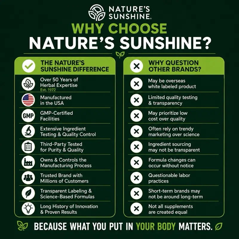 Nature'S Sunshine Lymphatic Drainage Supplement: Reduce Bloat, Reduce Puffiness, Detoxify, Support Lymph Flow