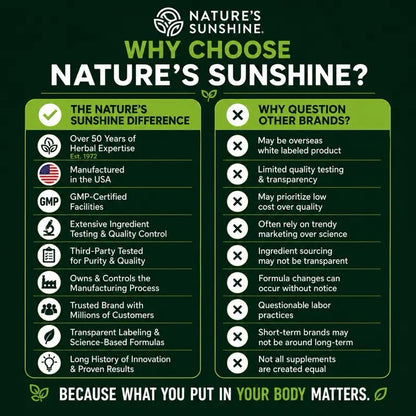 Nature'S Sunshine Lymphatic Drainage Supplement: Reduce Bloat, Reduce Puffiness, Detoxify, Support Lymph Flow